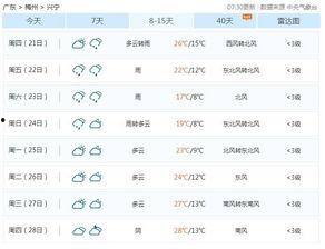 今日头条兴宁区天气,夏日炎炎，今日头条为您呈现最新天气动态”